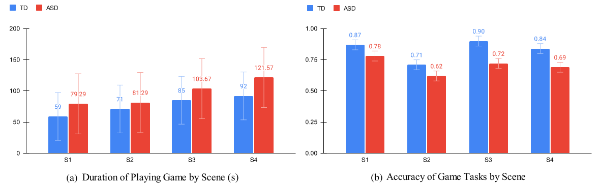 userstudy image